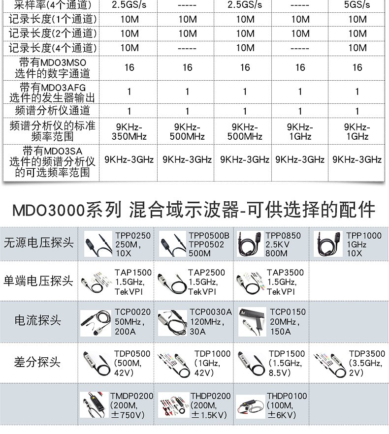 MDO3000系列 指南