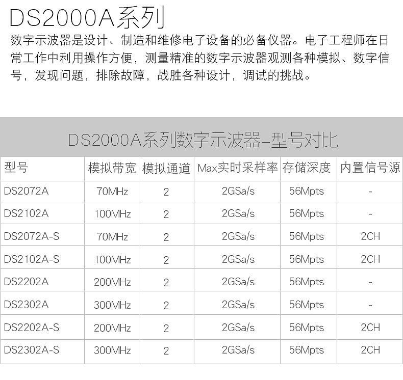 普源(RIGOL)MSO/DS2000A系列参数