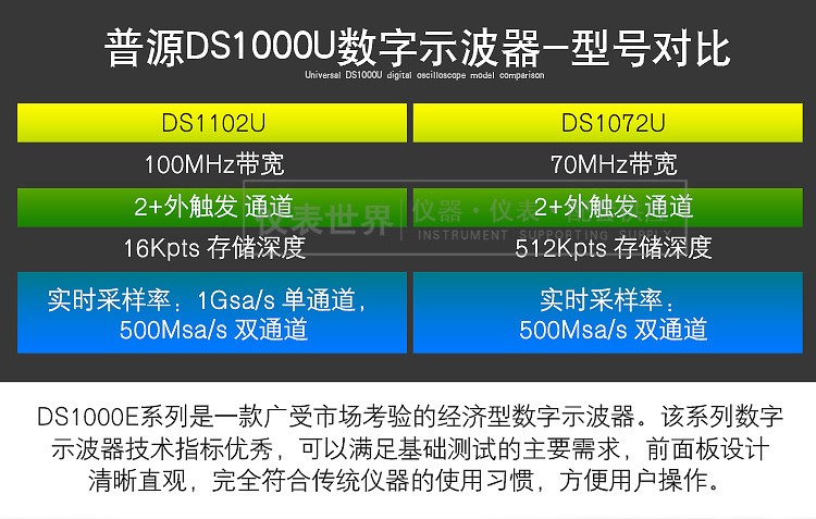 普源(RIGOL)DS1000D/E/U系列 数字示波器