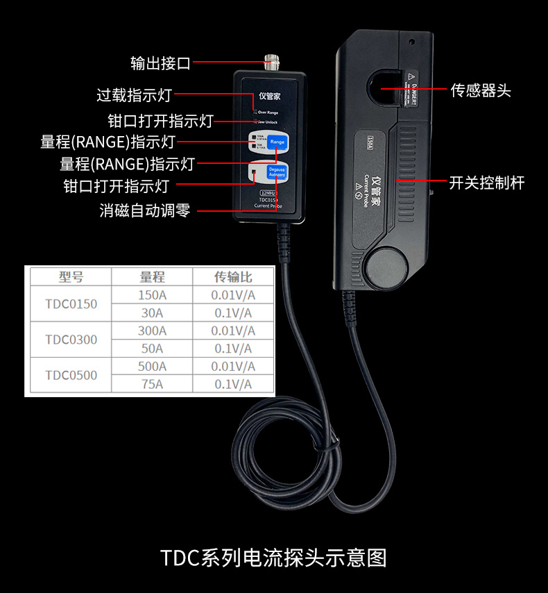 TDC0150-TDC0030-TDC0500_10.jpg