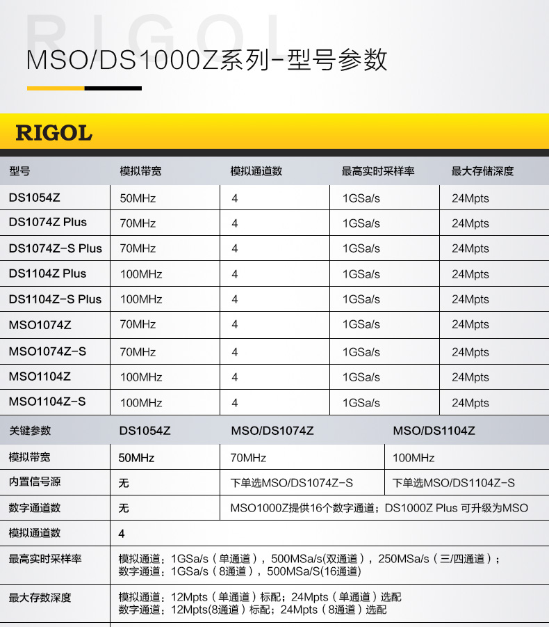 普源(RIGOL)MSO/DS1000Z系列 数字示波器