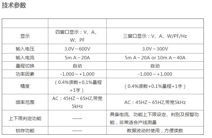 杭州远方（Everfine）PF9901智能电量测量仪参数