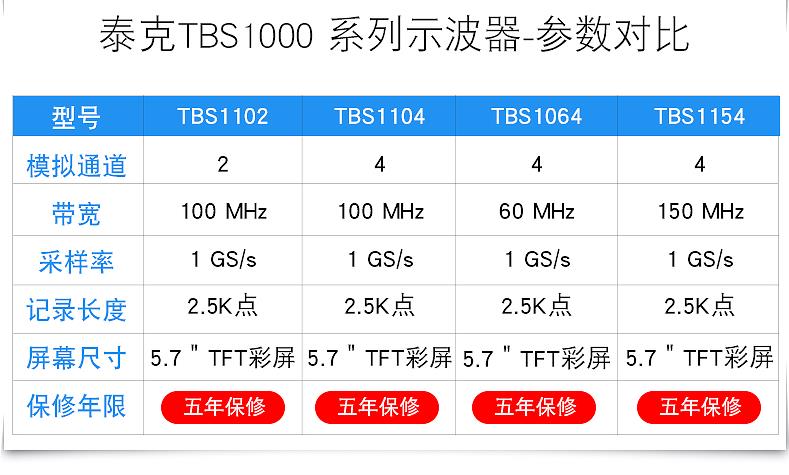 TBS1000系列参数