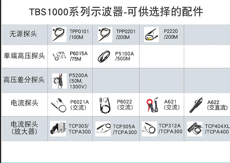 TBS1000系列附件选择