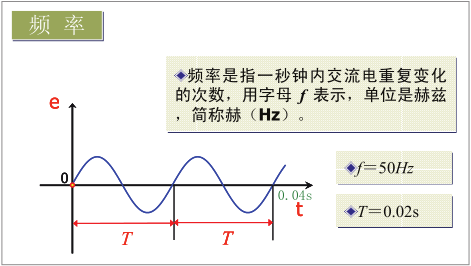 频率.png