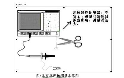 高压差分探头有什么用