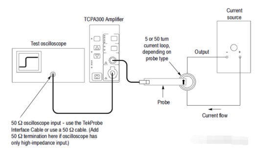 泰克tcpa300电流探头怎么用