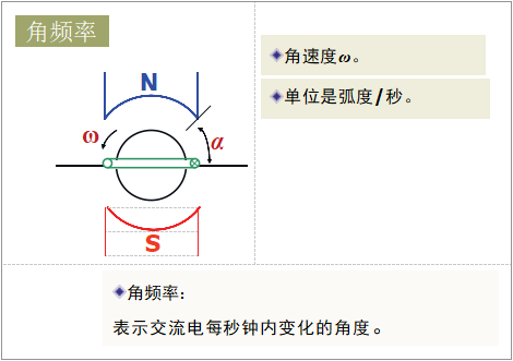 角频率.png